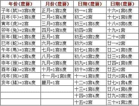 1977年2月8号出生属什么_蛇月蛇日蛇时出生女生_属蛇的几月出生最好