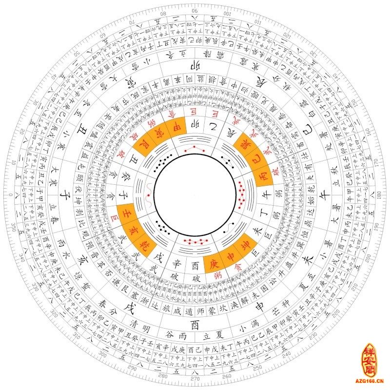 董易红论易学风水_风水胎息论图解_风水论