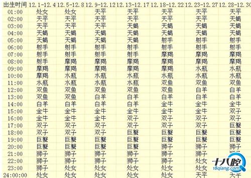 <strong>巨蟹座</strong>男的特点 属龙<strong>巨蟹座</strong>男生致命弱点
