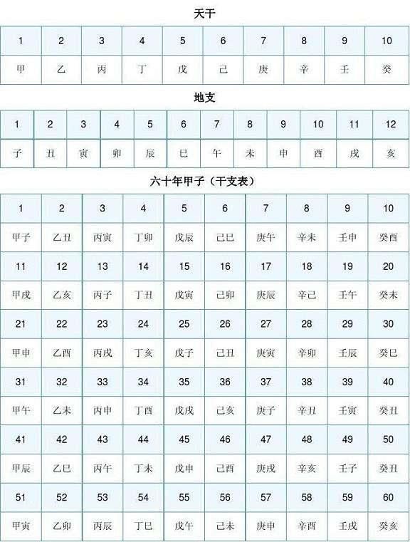 万年历天干地支查询_site99166.com 天干纪年法中天干有10个 地支_天干合地支相刑