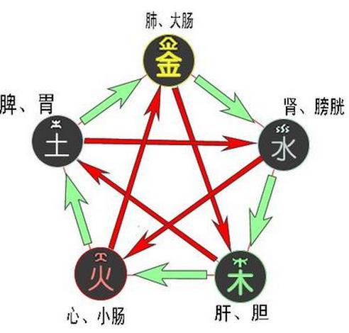 山下火<strong>五行</strong>属什么 山下火命<strong>五行</strong>解析