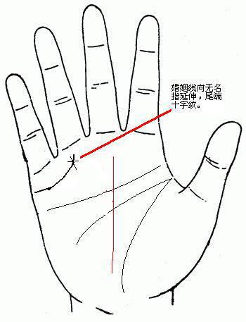 男人手相算命图解_男人手相图解_男人手相图解