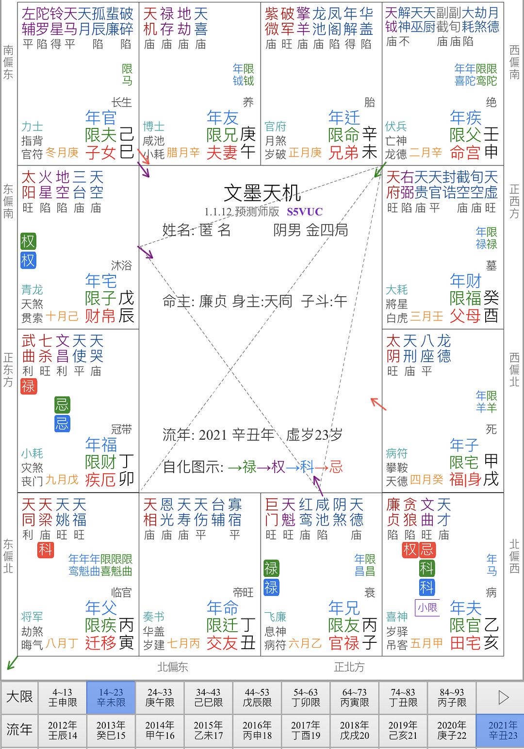 子女宫化忌还自化忌_化忌_贪狼化忌 破军化禄