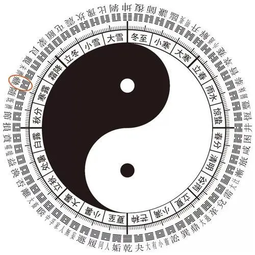 如何学<strong>易经</strong> <strong>易经</strong>入门基础知识