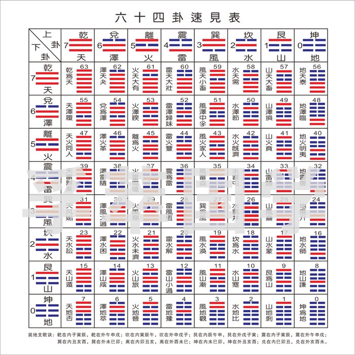 如何学<strong>易经</strong> <strong>易经</strong>入门基础知识