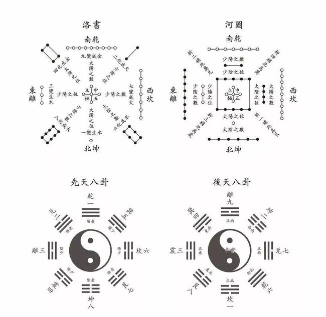 如何学<strong>易经</strong> <strong>易经</strong>入门基础知识