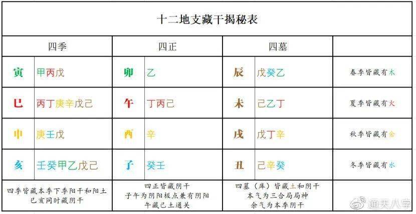 地支三会_地支相害地支相破_十二地支