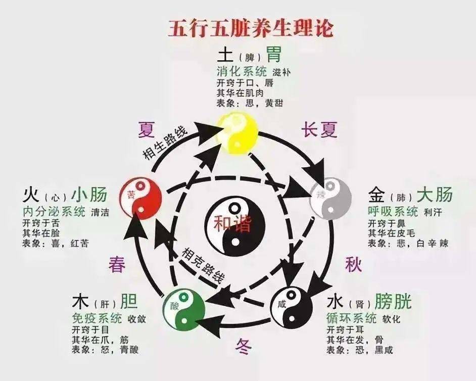 离为火_乾为天坤为地离为火_离为火变乾为天