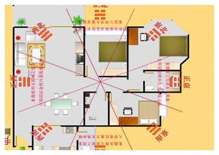 看房子风水_六爻测房子风水_南京房子的风水
