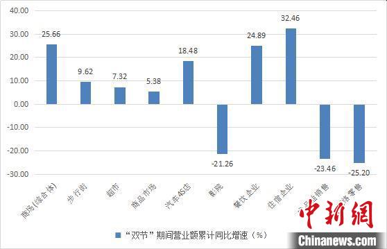 中国假日_中国假日酒店联盟_金都假日酒店距中国光大中心有多远