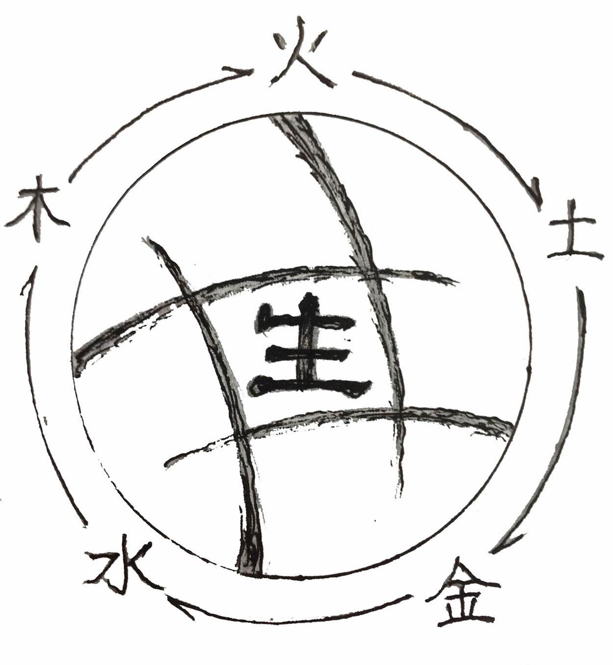 八字金多_孩子的八字命盘是属水,五行是缺金,八字喜用神就是_八字 金土多