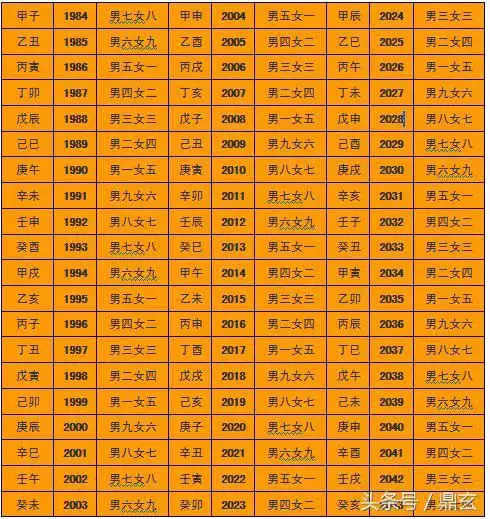 <strong>八字合婚</strong>害了多少人 有多少人还相信<strong>八字合婚</strong>