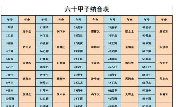 八字纳音<strong>五行</strong>解析钗钏金 八字纳音<strong>五行</strong>解析大驿土