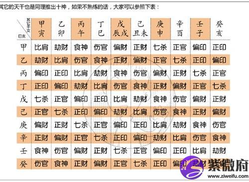 免费在线<strong>八字算命</strong> 排八字排盘算命