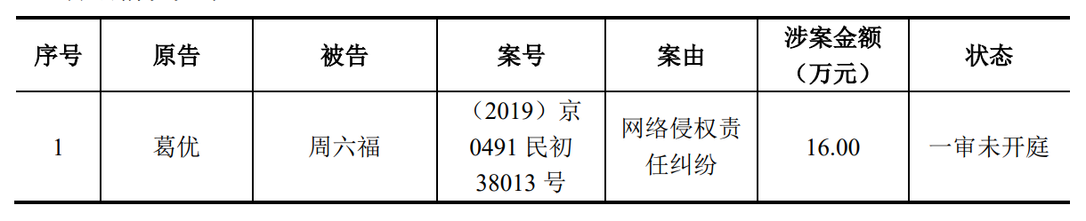 看似“姓周”实则“姓李”的周六福IPO夭折了，加盟相关问题仍没说清