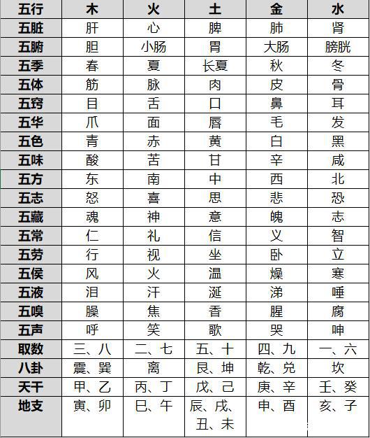 <strong>八字合婚</strong>可信吗？附生辰<strong>八字合婚</strong>表