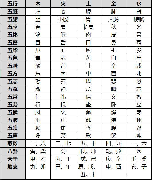 生辰八字算命配对_生辰八字算命婚姻配对打分_生辰八字配对表