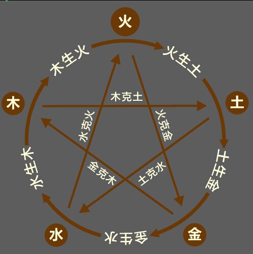 <strong>五行</strong>缺火就是没财吗 <strong>五行</strong>缺火戴什么最旺