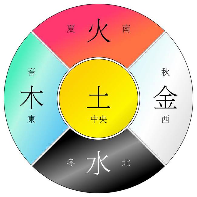 <strong>五行</strong>缺火就是没财吗 <strong>五行</strong>缺火戴什么最旺