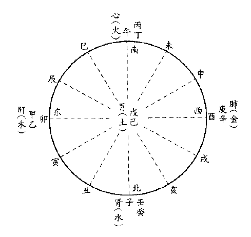 富贵首先看天干_脚形看富贵_从脚形看富贵