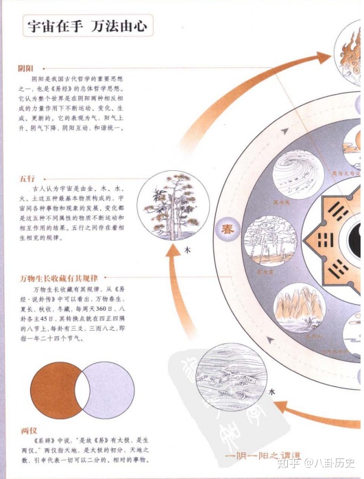 学习<strong>易经</strong>：周易书籍推荐 <strong>易经</strong>书籍推荐