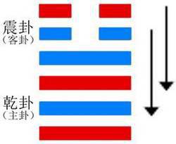 雷震为什么是木属性_雷震为雷_震为雷