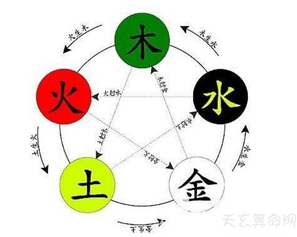 最佳男女<strong>八字合婚</strong>配对  最佳男女<strong>八字合婚</strong>配对表