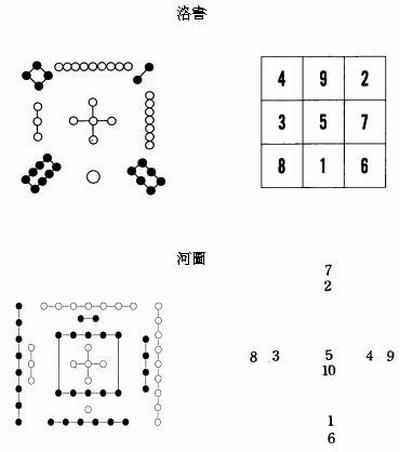 赵会堂：易经讲座之四《八卦》