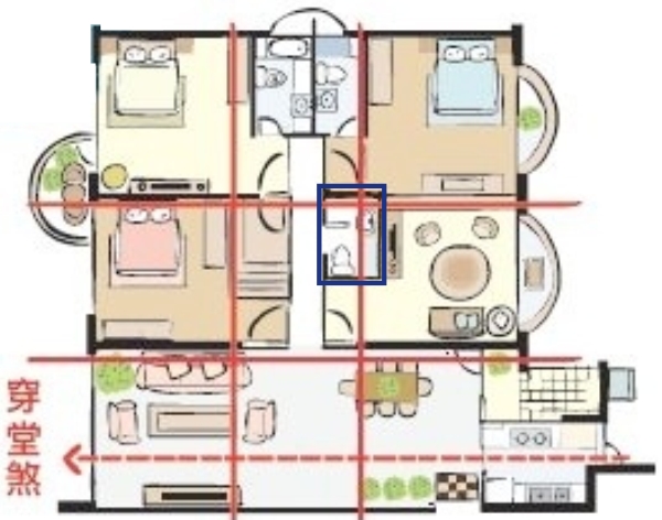 风水与住宅_住宅风水学_高层住宅房型设计风水