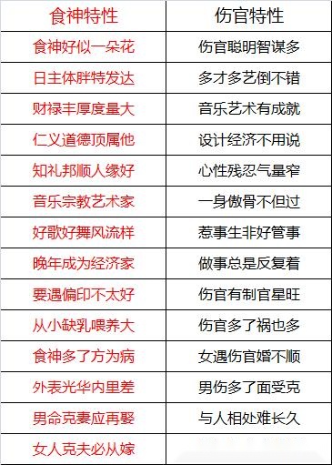 夫妻八字合不合查询表_八字神煞表大全查询_免费夫妻八字合不合