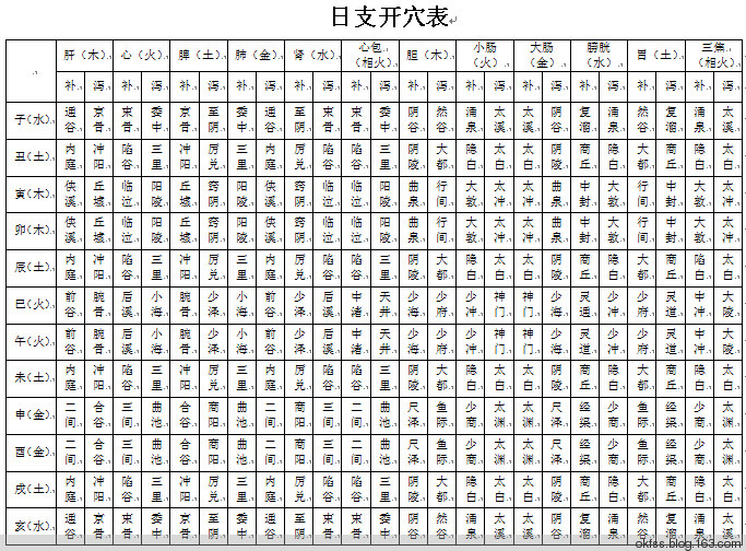 阴阳师之阴阳千年梦_阴阳割昏晓的阴阳_阴阳学