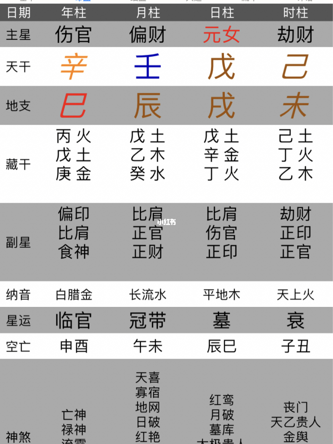 生辰八字<strong>五行</strong>怎么算 如何算生辰八字和<strong>五行</strong>