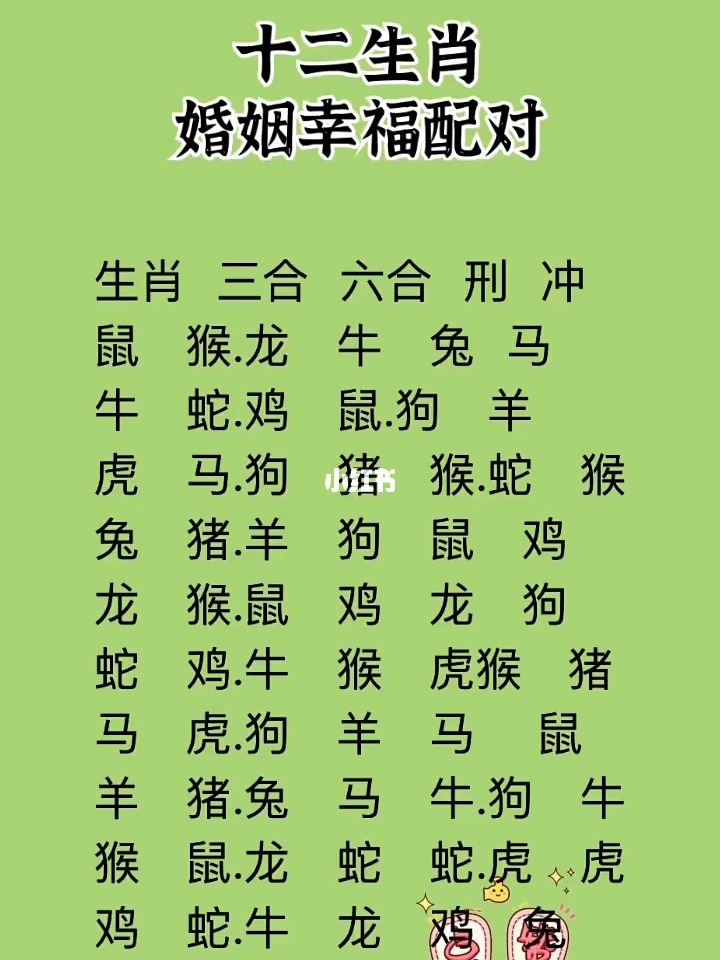 合婚配对表_八字配对合婚分数_合婚配对