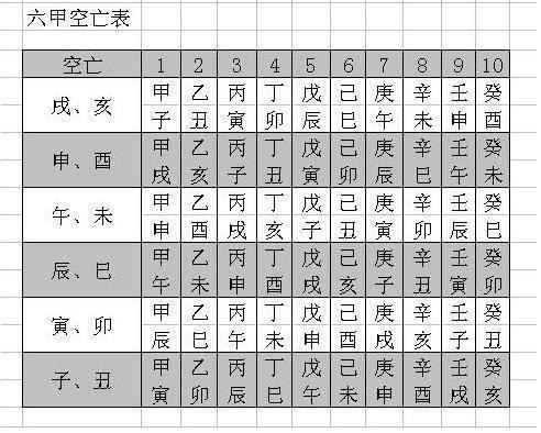 什么叫天干地支<strong>五行</strong> 生辰八字<strong>五行</strong>天干地支