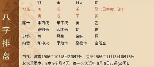 3、生辰八字合婚查询:如何查看八字合婚