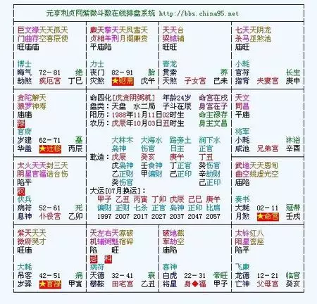 4、生辰八字合婚查询:生辰八字配对查询