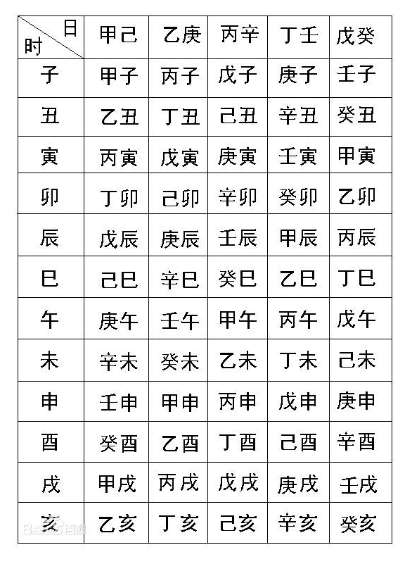 八字合婚,八字测婚姻,姻缘测试_男女八字合婚表_生辰八字合婚表