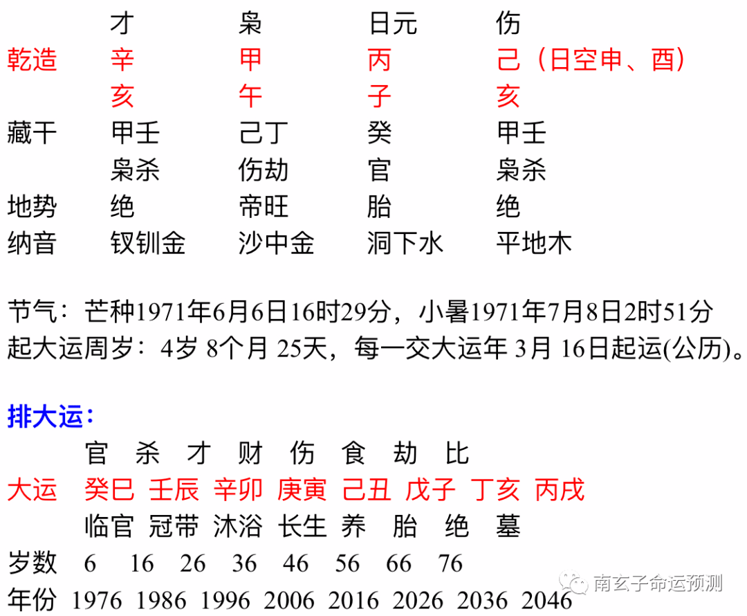 怎么看生辰八字配不配_八字生辰算命_从八字看配偶的工作