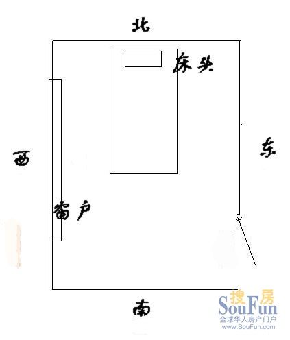 现代住宅风水学_住宅建筑设计风水_学风水,看风水,做风水