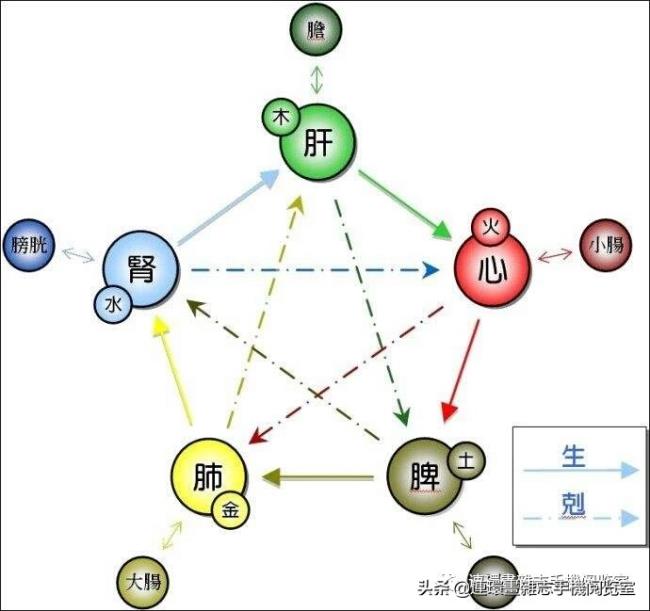 金木水火土查询表（金木水火土五行查询表）