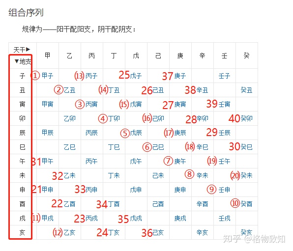 闰年闰月_闰年 闰月_闰年闰月计算方法