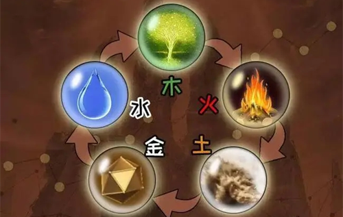 天运<strong>五行</strong>属什么怎么看 命中<strong>五行</strong>属什么怎么看