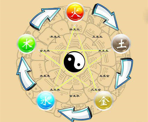 <strong>五行</strong>婚配 金木水火土<strong>五行</strong>婚配表最新