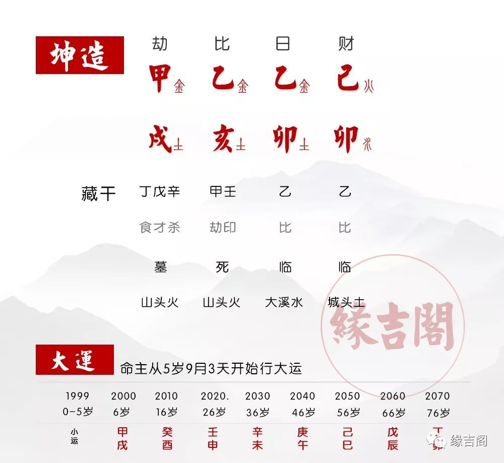 八字怎么算 怎么算婚姻_怎么算八字_根据八字算兄弟