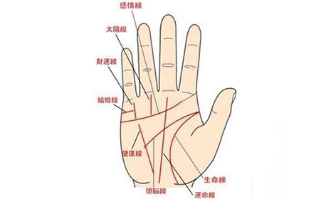<strong>手相</strong>看婚姻：容易遭遇婚变而离婚的<strong>手相</strong>