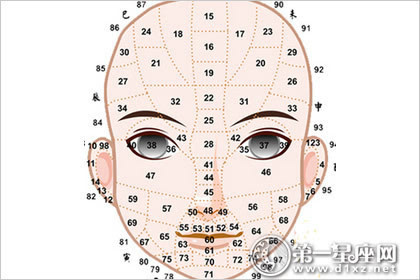 面相学哪本书好_面相学书籍_面相的书有哪些