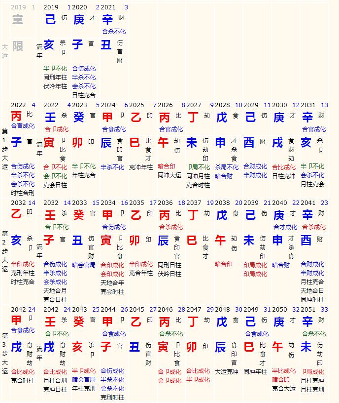 八字日柱预测2016运势_八字运势_八字运势2015年预测