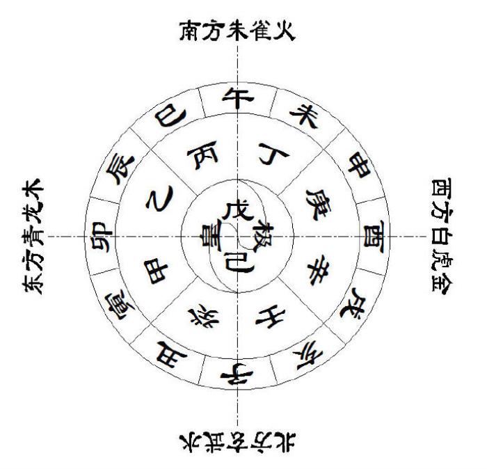 <strong>五行</strong>缺什么怎么算 如何测<strong>五行</strong>缺什么