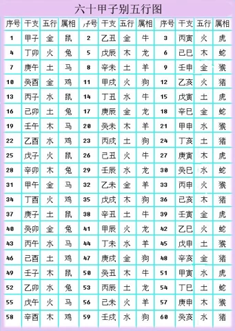 9月<strong>五行</strong>属什么 农历9月在<strong>五行</strong>中属什么