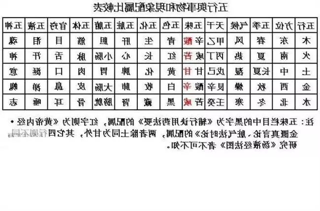 9月<strong>五行</strong>属什么 农历9月在<strong>五行</strong>中属什么